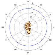 hearing aids 3
